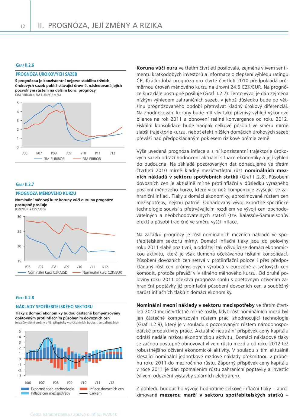 EURIBOR v %) 3 1 I/ I/7 I/8 I/9 I/1 I/11 I/1 Graf II.