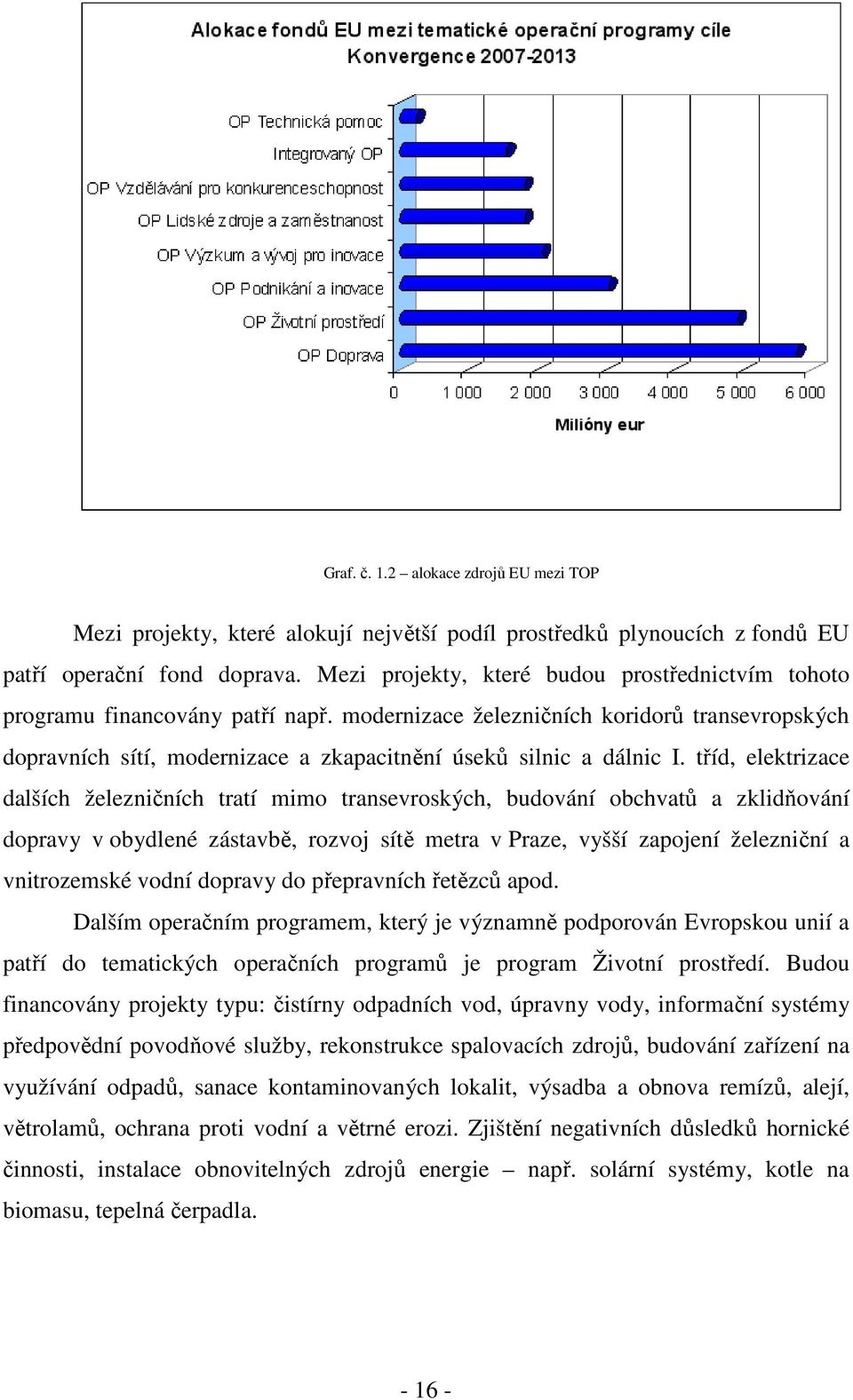 modernizace železničních koridorů transevropských dopravních sítí, modernizace a zkapacitnění úseků silnic a dálnic I.