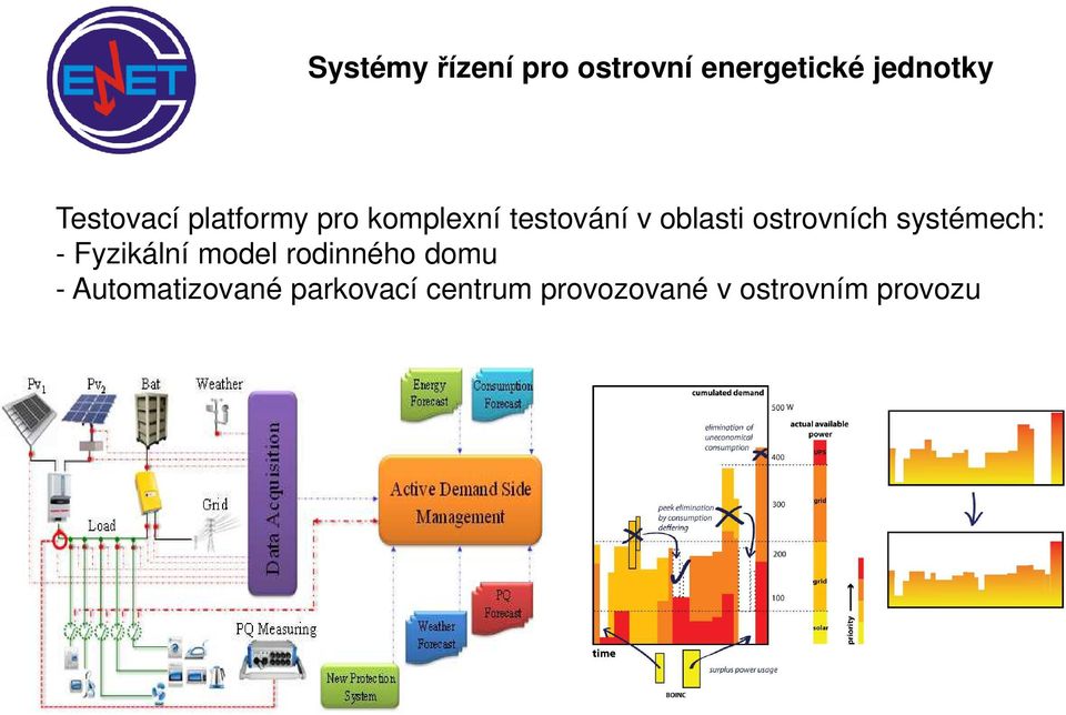 ostrovních systémech: - Fyzikální model rodinného domu