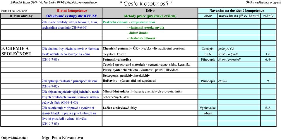 třídění odpadů 1.st. (CH-9-