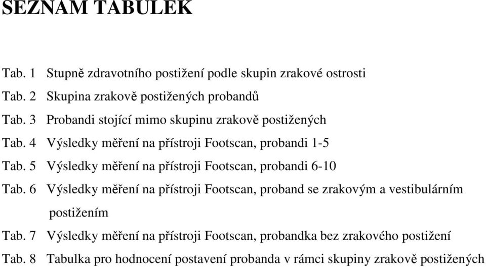 5 Výsledky měření na přístroji Footscan, probandi 6-10 Tab.