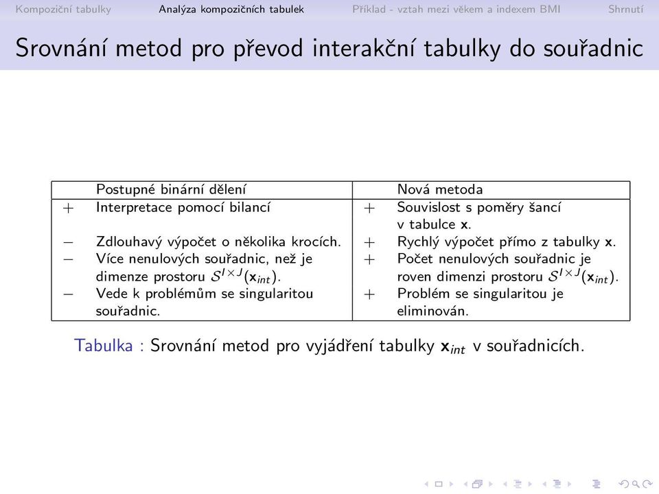 6Σ1 V ͺce nenulov 0 5ch sou 0 0adnic, ne 0 6 je + Po 0 0et nenulov 0 5ch sou 0 0adnic je dimenze prostoru S I ΑJ (x int ).