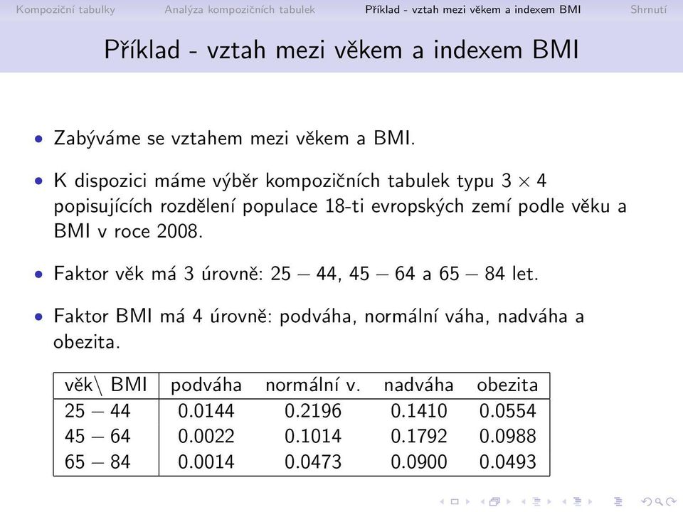 ku a BMI v roce 2008. 6 1 Faktor v k m 3 ²rovn : 25 6Σ1 44, 45 6Σ1 64 a 65 6Σ1 84 let.