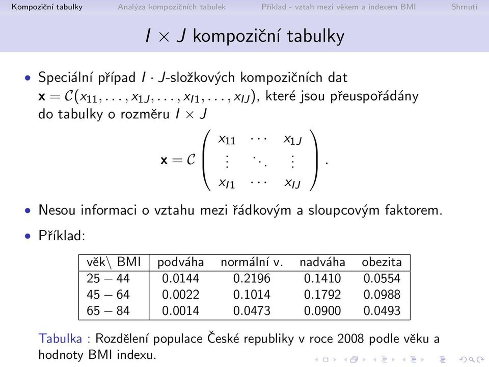 6 1 Nesou informaci o vztahu mezi 0 0 dkov 0 5m a sloupcov 0 5m faktorem. 6 1 P 0 0 ͺklad: v k\ BMI podv ha norm ln ͺ v. nadv ha obezita 25 6Σ1 44 0.