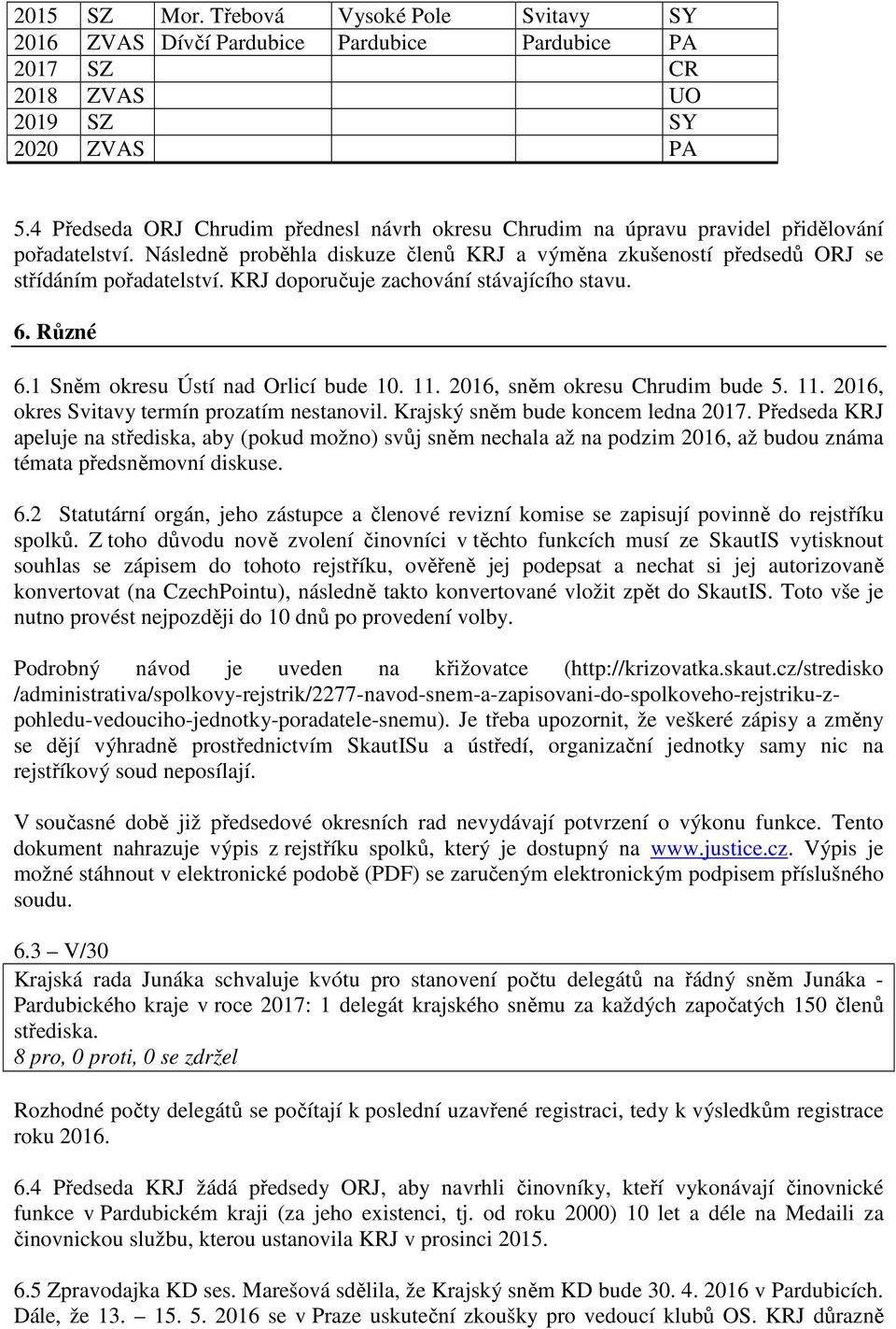 KRJ doporučuje zachování stávajícího stavu. 6. Různé 6.1 Sněm okresu Ústí nad Orlicí bude 10. 11. 2016, sněm okresu Chrudim bude 5. 11. 2016, okres Svitavy termín prozatím nestanovil.
