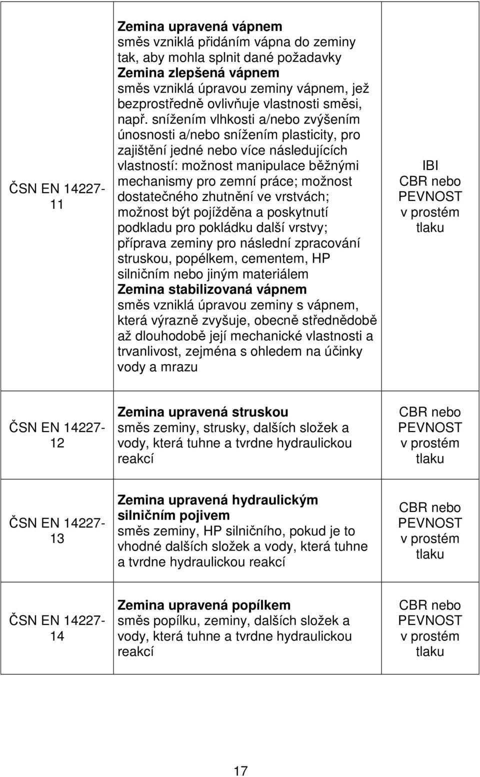 snížením vlhkosti a/nebo zvýšením únosnosti a/nebo snížením plasticity, pro zajištění jedné nebo více následujících vlastností: možnost manipulace běžnými mechanismy pro zemní práce; možnost
