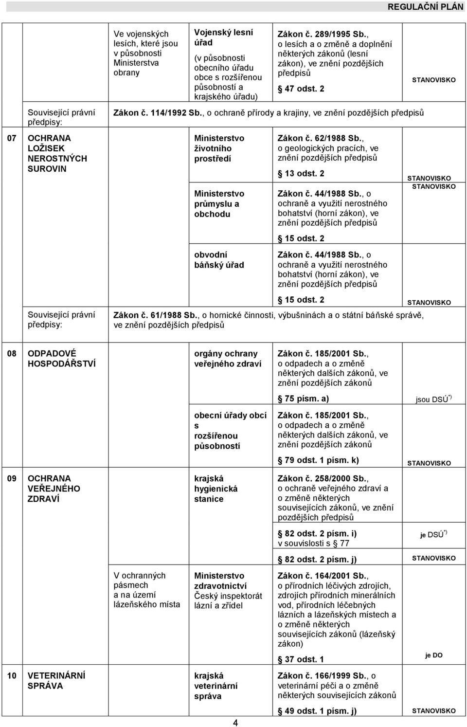 114/1992 Sb., o ochraně přírody a krajiny, ve znění pozdějších předpisů životního prostředí průmyslu a obchodu obvodní báňský úřad Zákon č. 62/1988 Sb.