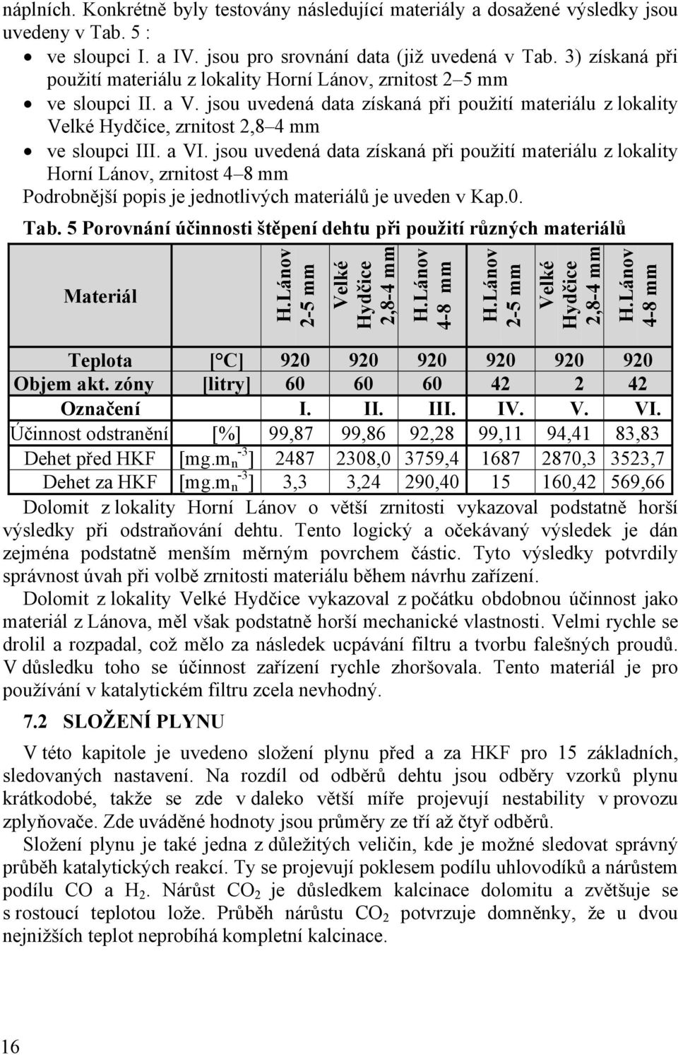 a VI. jsou uvedená data získaná při použití materiálu z lokality Horní Lánov, zrnitost 4 8 mm Podrobnější popis je jednotlivých materiálů je uveden v Kap.0. Tab.