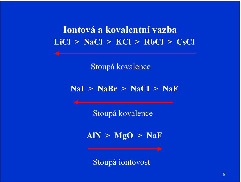 kovalence NaI > NaBr > NaCl > NaF