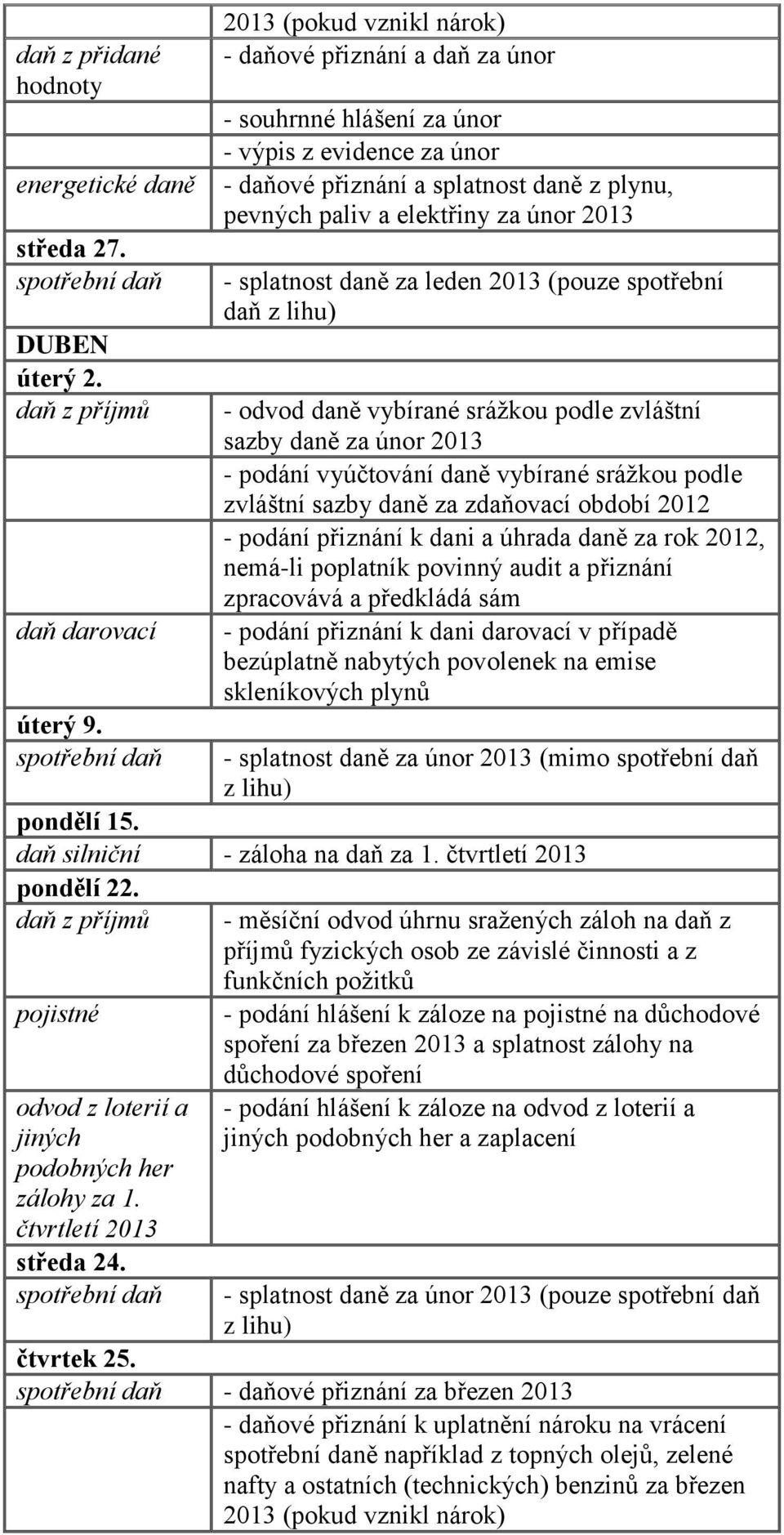 podání vyúčtování daně vybírané srážkou podle zvláštní sazby daně za zdaňovací období 2012 - podání přiznání k dani a úhrada daně za rok 2012, nemá-li poplatník povinný audit a přiznání zpracovává a