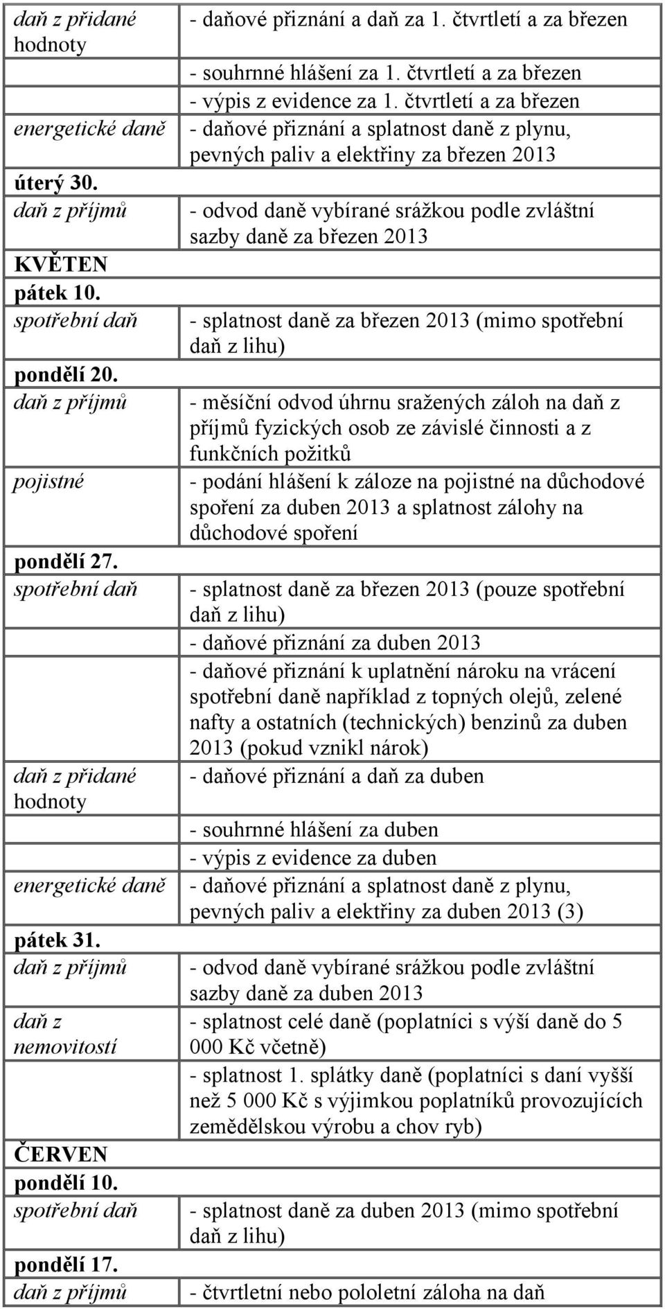 čtvrtletí a za březen pevných paliv a elektřiny za březen 2013 sazby daně za březen 2013 - splatnost daně za březen 2013 (mimo spotřební - podání hlášení k záloze na na důchodové spoření za duben