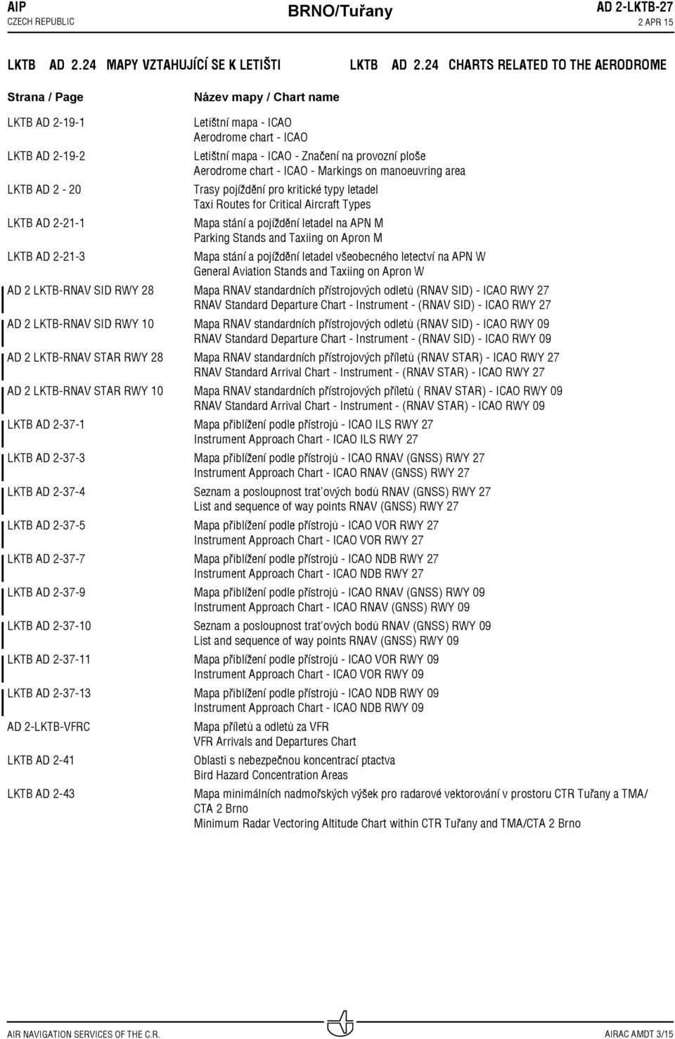 chart ICAO Markings on manoeuvring area LKTB AD 2 20 Trasy pojíždění pro kritické typy letadel Taxi Routes for Critical Aircraft Types LKTB AD 2 21 1 Mapa stání a pojíždění letadel na APN M Parking