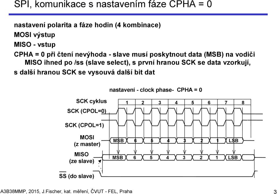 hranou SCK se vysouvá další bit dat nastavení - clock phase- CPHA = 0 SCK cyklus SCK (CPOL=0) 1 2 3 4 5 6 7 8 SCK (CPOL=1) MOSI (z