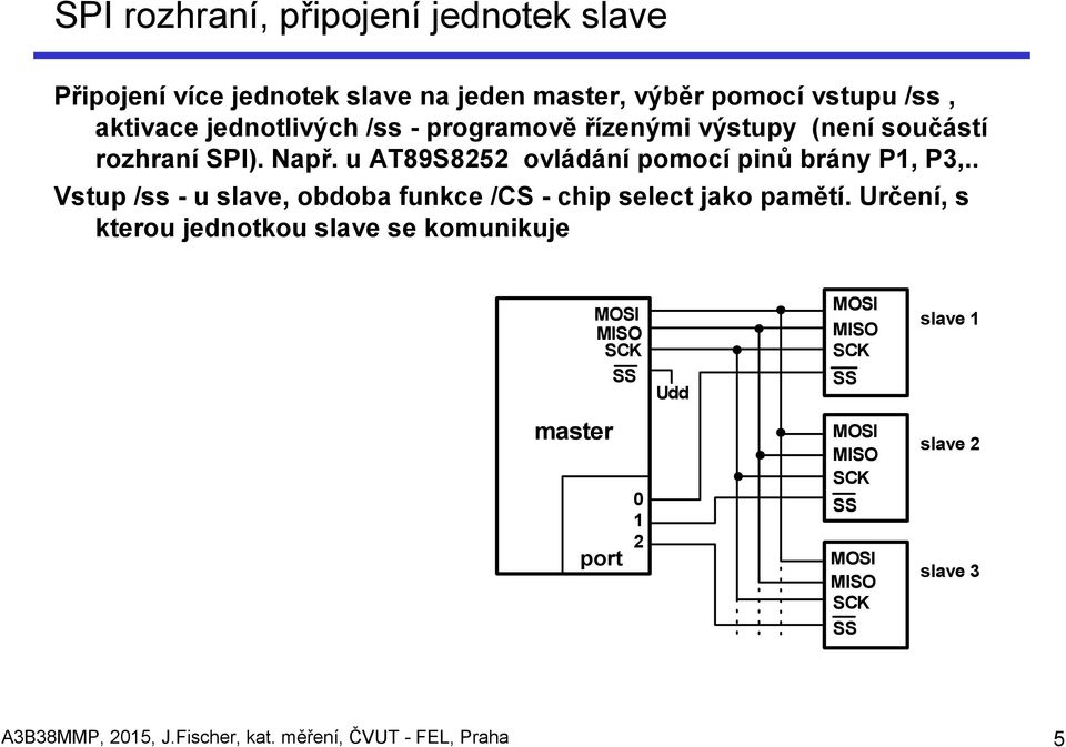 . Vstup /ss - u slave, obdoba funkce /CS - chip select jako pamětí.