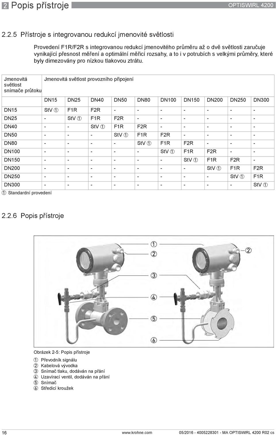 Jmenovitá Jmenovitá světlost provozního připojení světlost snímače průtoku DN15 DN25 DN40 DN50 DN80 DN100 DN150 DN200 DN250 DN300 DN15 StV 1 F1R F2R - - - - - - - DN25 - StV 1 F1R F2R - - - - - -