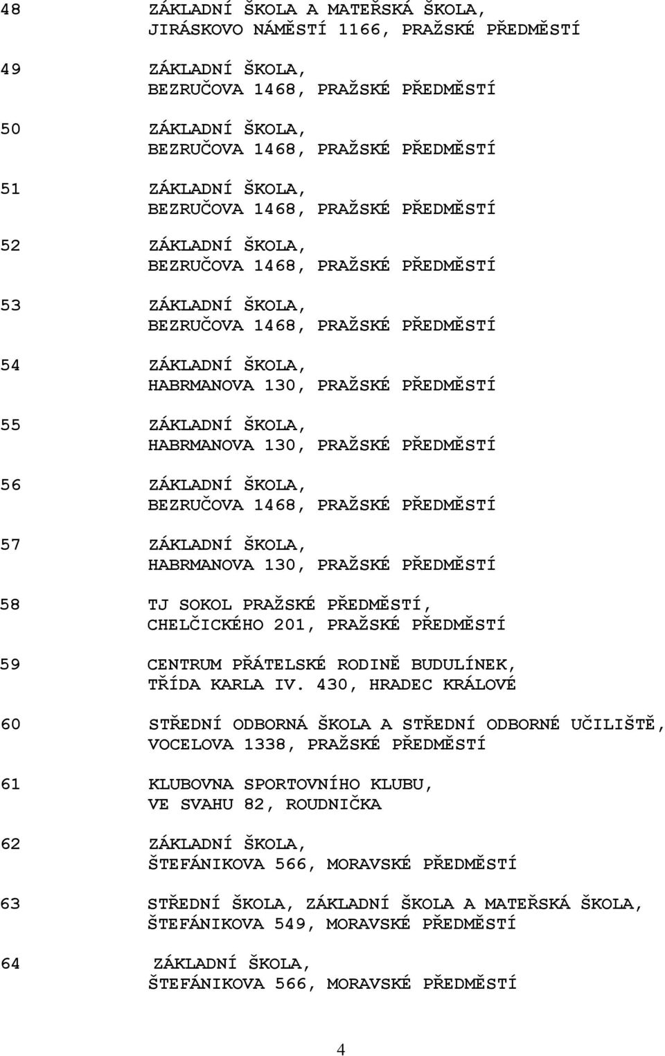 PŘEDMĚSTÍ, CHELČICKÉHO 201, PRAŽSKÉ PŘEDMĚSTÍ 59 CENTRUM PŘÁTELSKÉ RODINĚ BUDULÍNEK, TŘÍDA KARLA IV.