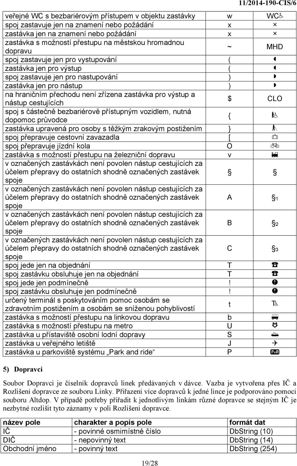 s částečně bezbariérově přístupným vozidlem, nutná dopomoc průvodce zastávka upravená pro osoby s těžkým zrakovým postižením spoj přepravuje cestovní zavazadla spoj přepravuje jízdní kola zastávka s