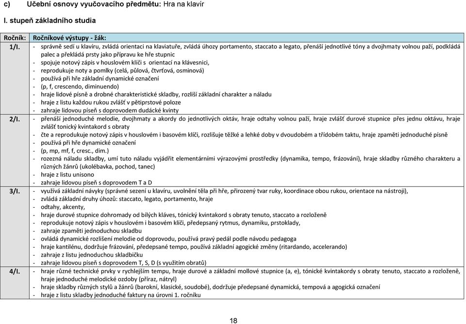 překládá prsty jako přípravu ke hře stupnic - spojuje notový zápis v houslovém klíči s orientací na klávesnici, - reprodukuje noty a pomlky (celá, půlová, čtvrťová, osminová) - používá při hře