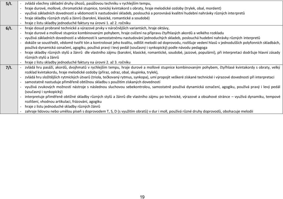 mordent) - využívá základních dovedností a vědomostí k nastudování skladeb, poslouchá a porovnává kvalitní hudební nahrávky různých interpretů - hraje skladby různých stylů a žánrů (barokní,