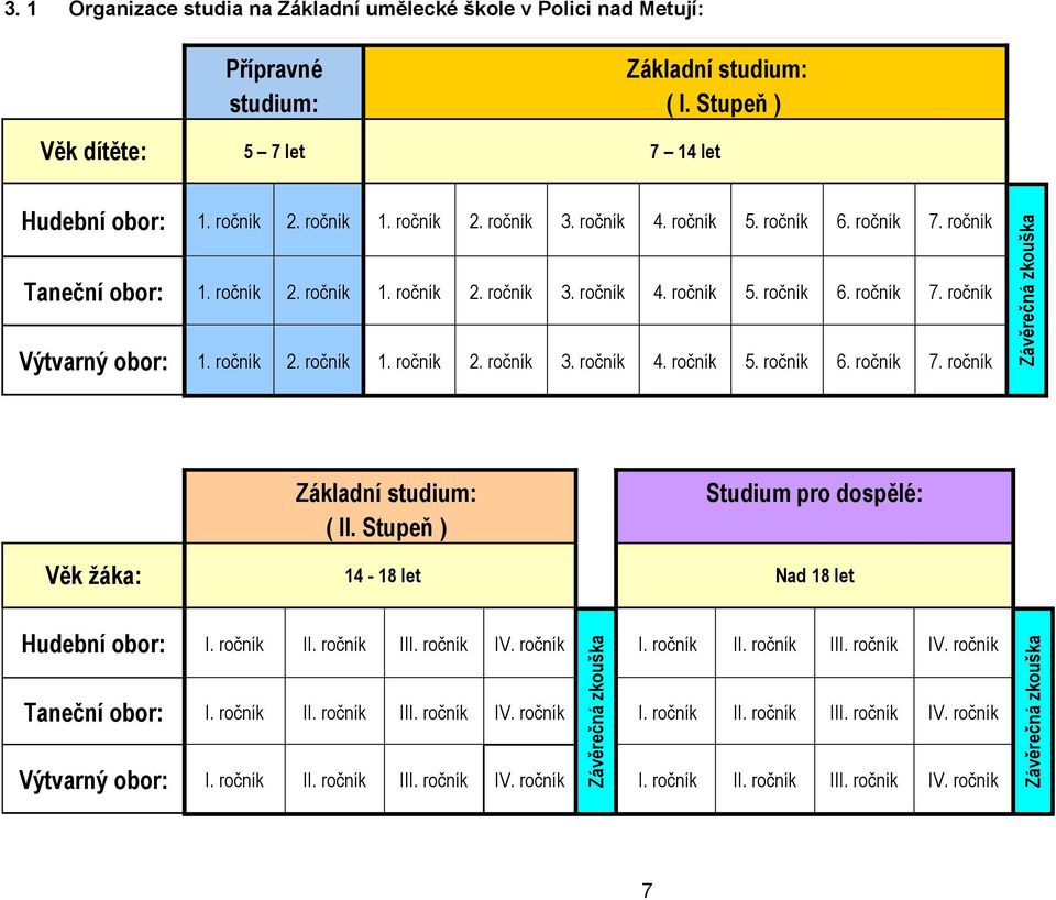 ročník 2. ročník 1. ročník 2. ročník 3. ročník 4. ročník 5. ročník 6. ročník 7. ročník Základní studium: ( II. Stupeň ) Studium pro dospělé: Věk žáka: 14-18 let Nad 18 let Hudební obor: I. ročník II.