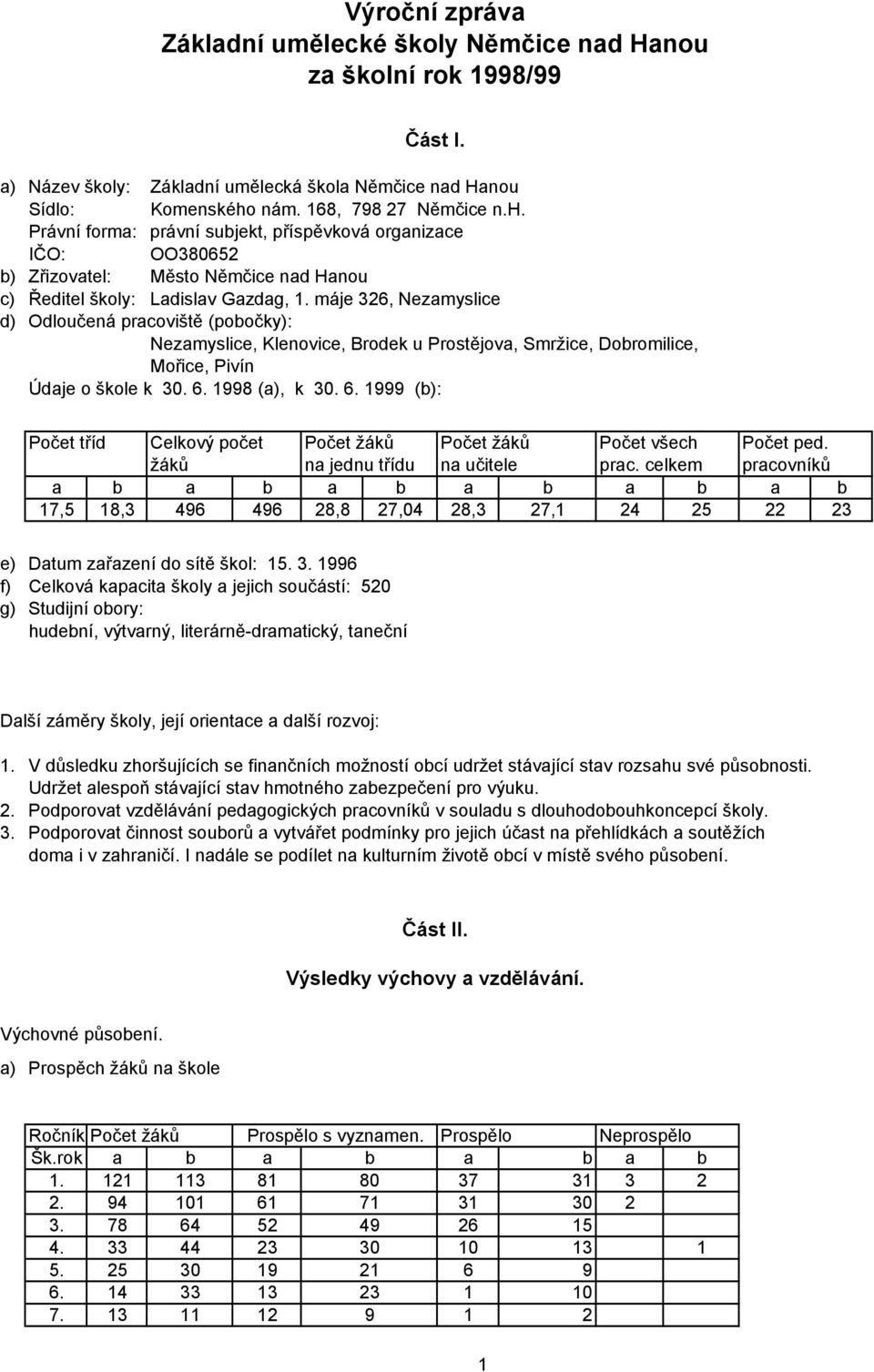 máje 326, Nezamyslice d) Odloučená pracoviště (pobočky): Nezamyslice, Klenovice, Brodek u Prostějova, Smržice, Dobromilice, Mořice, Pivín Údaje o škole k 30. 6.