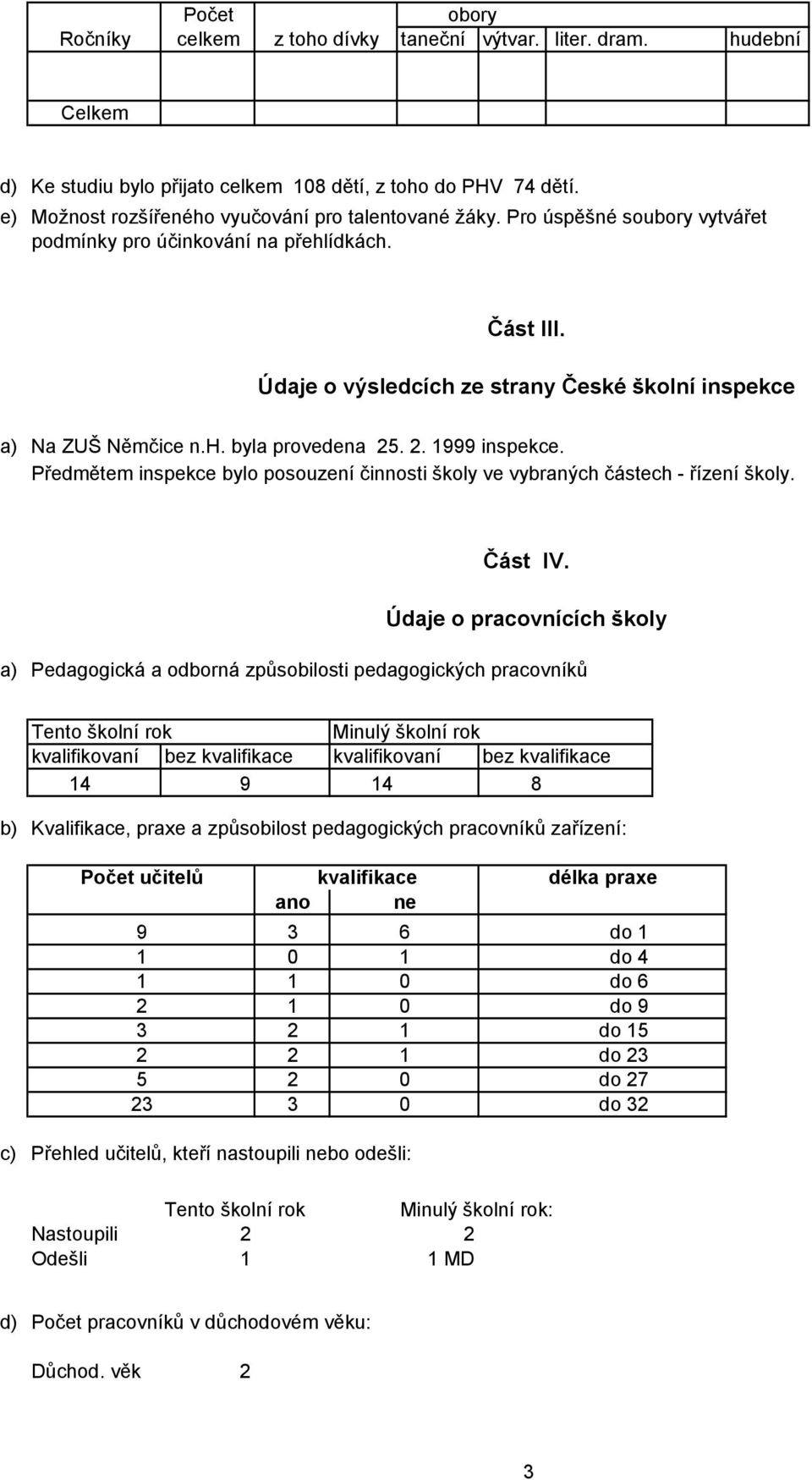 Údaje o výsledcích ze strany České školní inspekce a) Na ZUŠ Němčice n.h. byla provedena 25. 2. 1999 inspekce. Předmětem inspekce bylo posouzení činnosti školy ve vybraných částech - řízení školy.