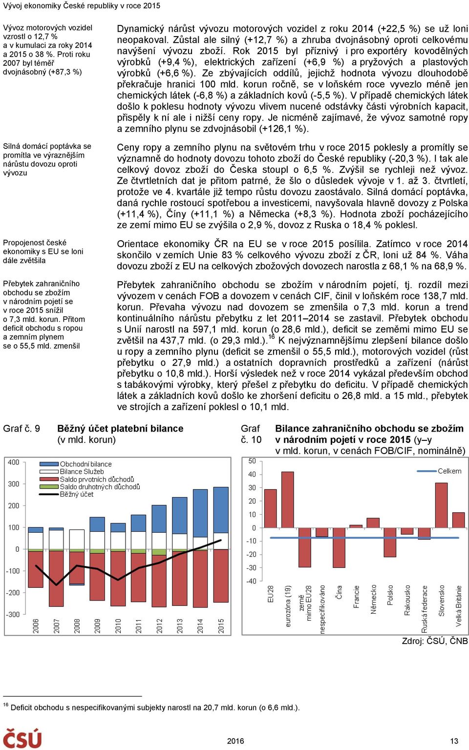 zahraničního obchodu se zbožím v národním pojetí se v roce 215 snížil o 7,3 mld. korun. Přitom deficit obchodu s ropou a zemním plynem se o 55,5 mld.