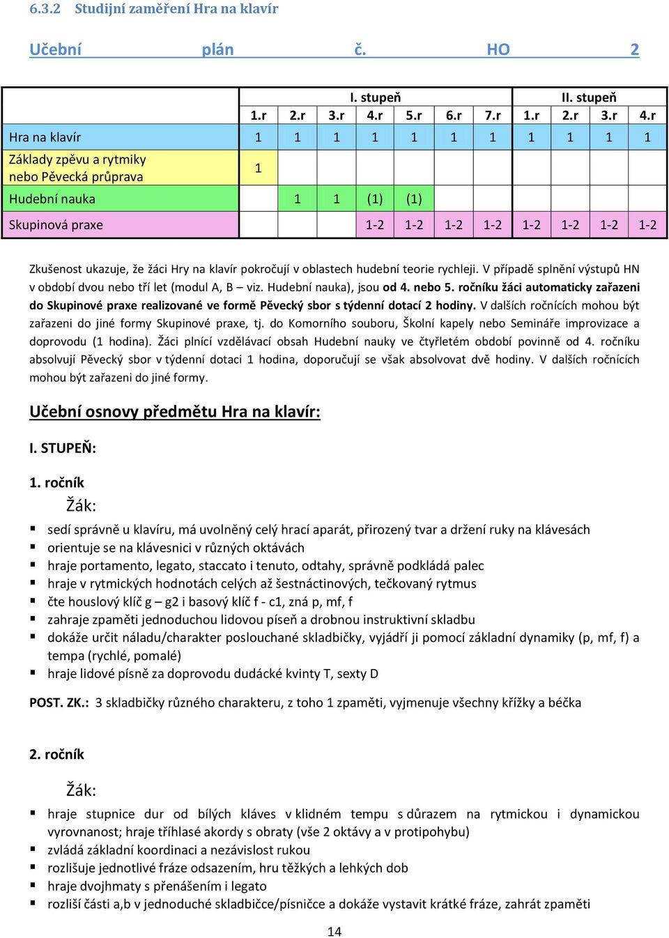 r Hra na klavír 1 1 1 1 1 1 1 1 1 1 1 Základy zpěvu a rytmiky nebo Pěvecká průprava Hudební nauka 1 1 (1) (1) 1 Skupinová praxe 1-2 1-2 1-2 1-2 1-2 1-2 1-2 1-2 Zkušenost ukazuje, že žáci Hry na