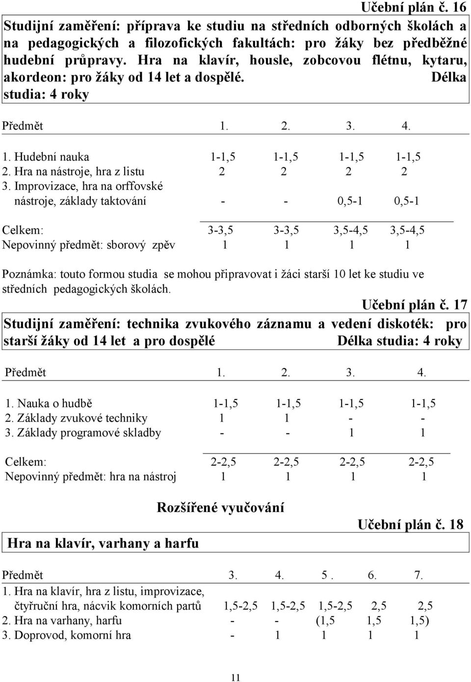 Hra na nástroje, hra z listu 2 2 2 2 3.