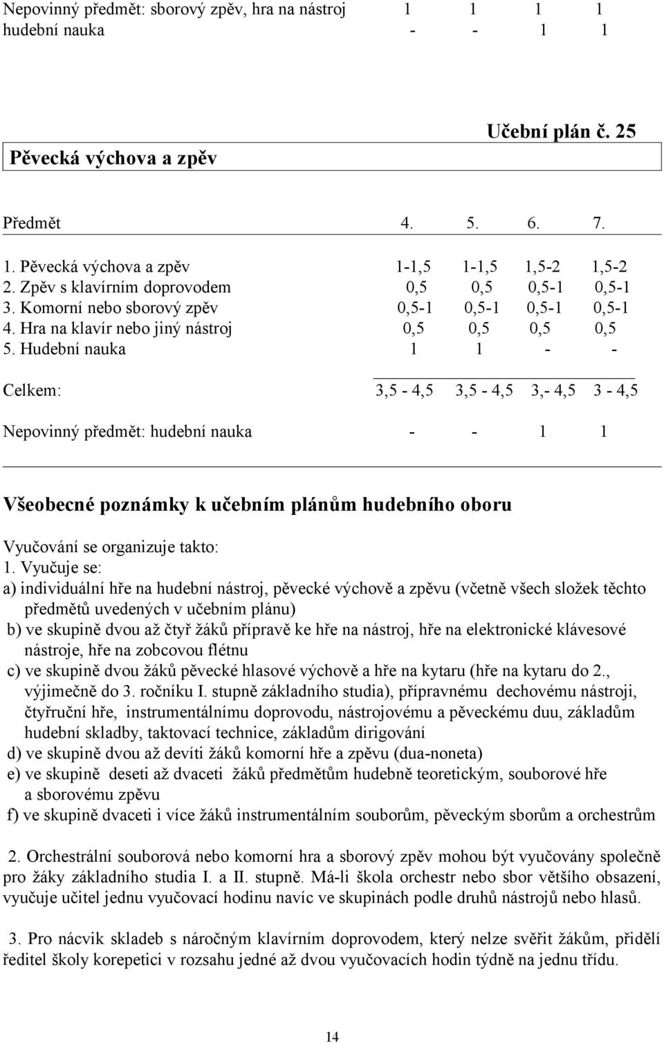 Hudební nauka 1 1 - - Celkem: 3,5-4,5 3,5-4,5 3,- 4,5 3-4,5 Nepovinný předmět: hudební nauka - - 1 1 Všeobecné poznámky k učebním plánům hudebního oboru Vyučování se organizuje takto: 1.