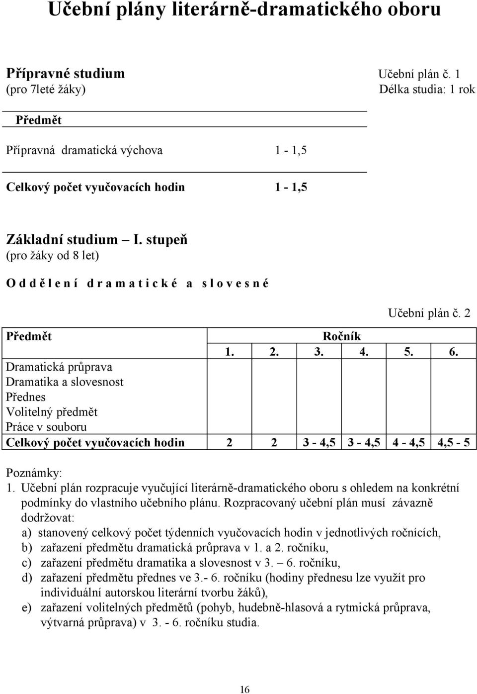 stupeň (pro žáky od 8 let) O d d ě l e n í d r a m a t i c k é a s l o v e s n é Učební plán č. 2 1. 2. 3. 4. 5. 6.