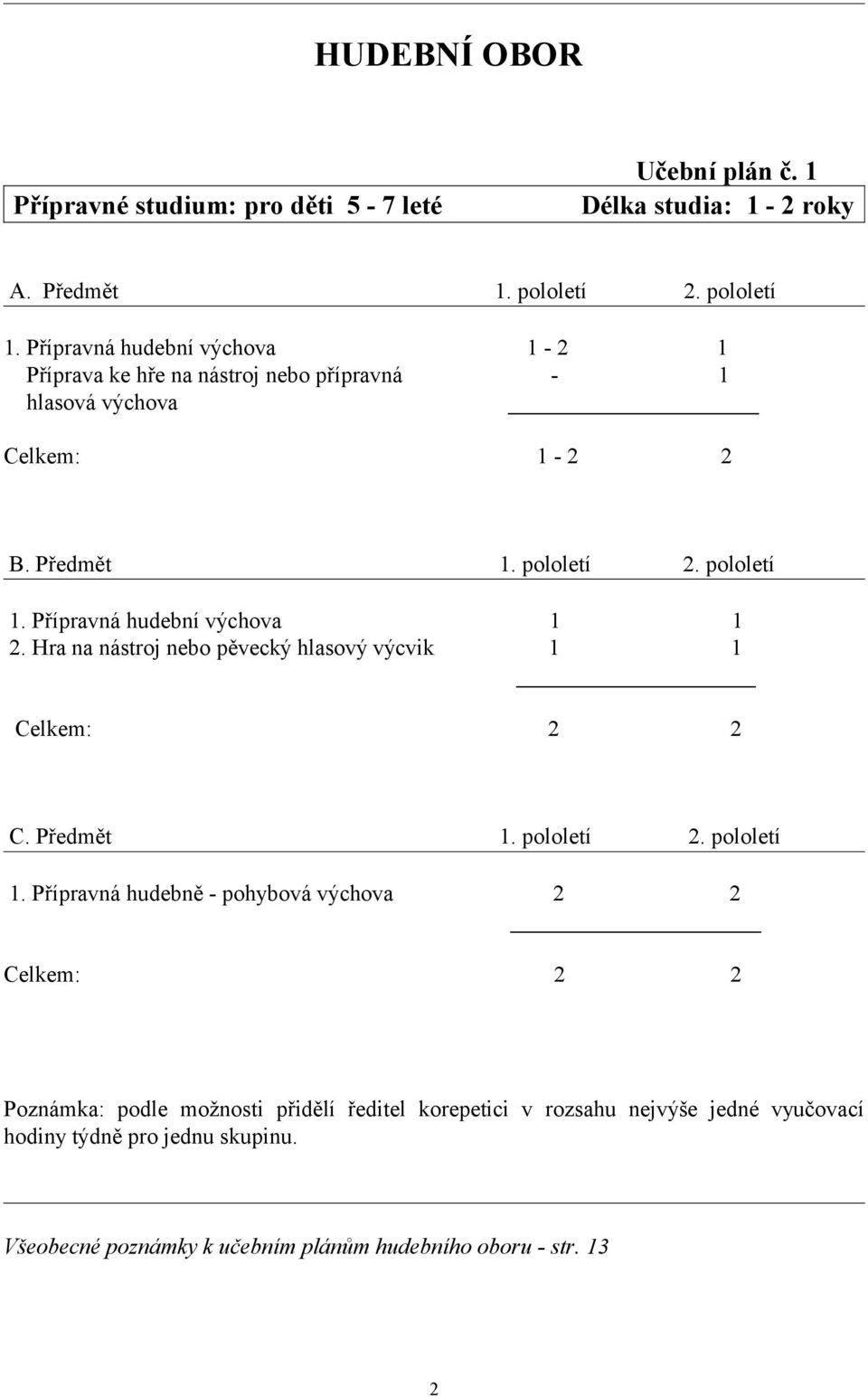 Přípravná hudební výchova 1 1 2. Hra na nástroj nebo pěvecký hlasový výcvik 1 1 Celkem: 2 2 C. 1. pololetí 2. pololetí 1.