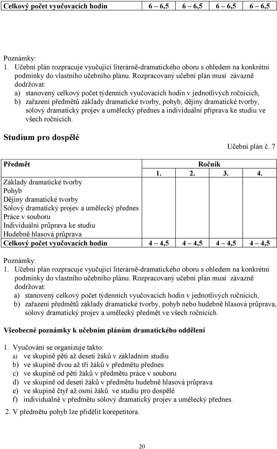 ke studiu ve všech ročnících. Studium pro dospělé Učební plán č. 7 1. 2. 3. 4.