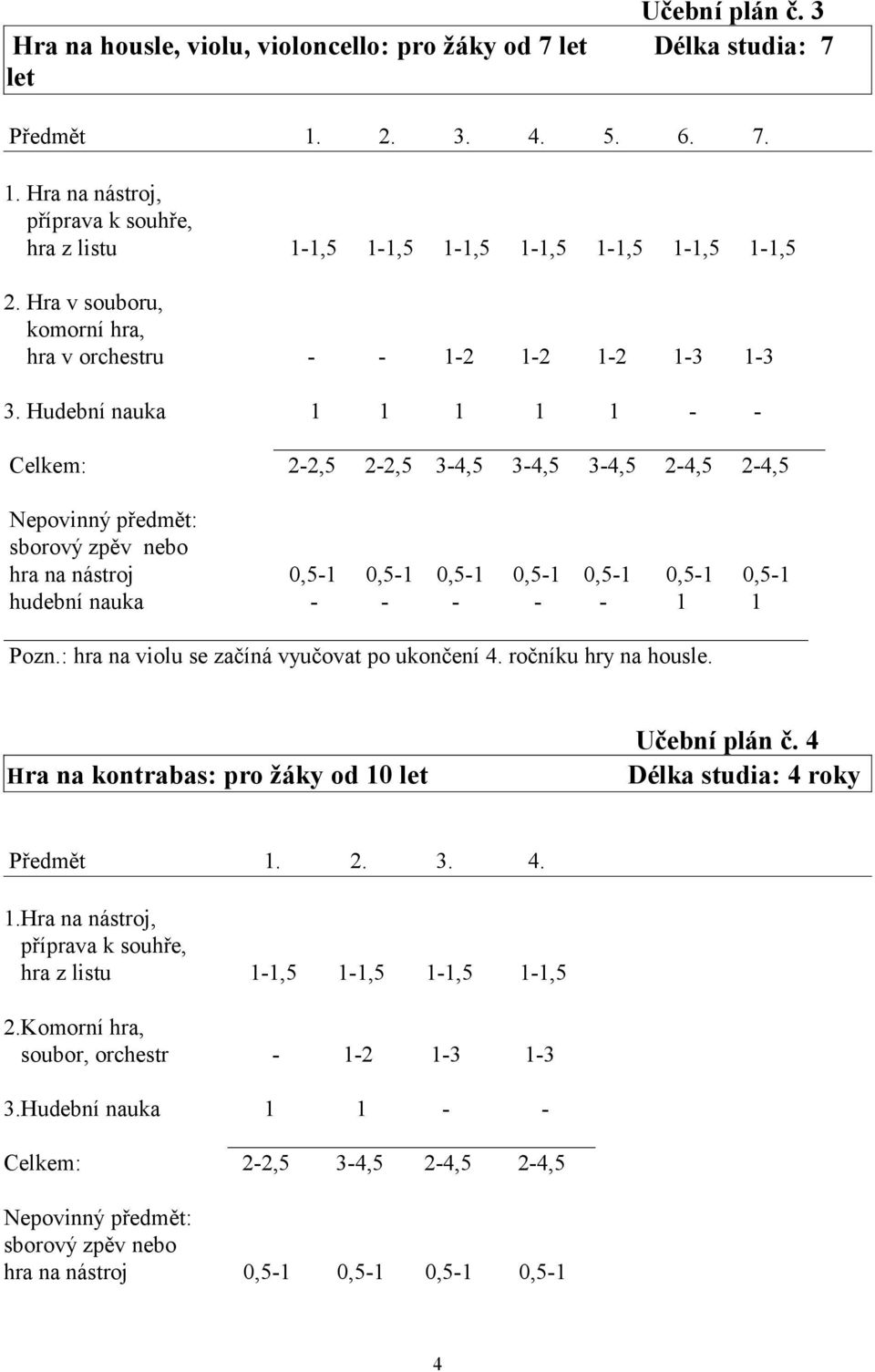 Hudební nauka 1 1 1 1 1 - - Celkem: 2-2,5 2-2,5 3-4,5 3-4,5 3-4,5 2-4,5 2-4,5 Nepovinný předmět: sborový zpěv nebo hra na nástroj 0,5-1 0,5-1 0,5-1 0,5-1 0,5-1 0,5-1 0,5-1 hudební nauka - - - - - 1 1