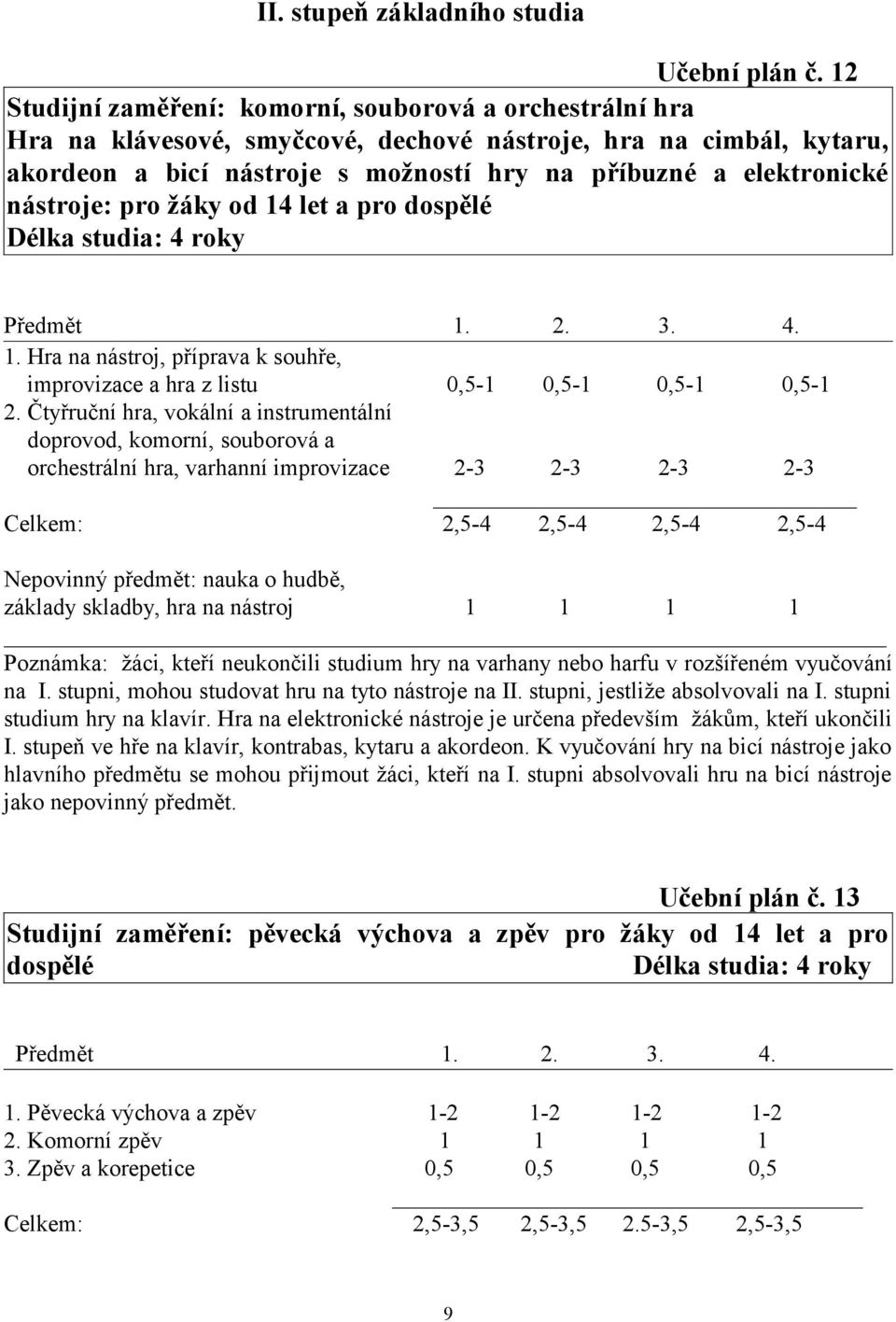 nástroje: pro žáky od 14 let a pro dospělé Délka studia: 4 roky 1. 2. 3. 4. 1. Hra na nástroj, příprava k souhře, improvizace a hra z listu 0,5-1 0,5-1 0,5-1 0,5-1 2.