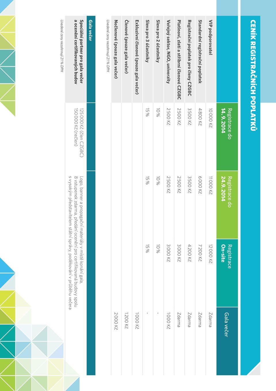 2014 Registrace On-site Gala večer VIP podporovatel 10 000 Kč 11 000 Kč 12 000 Kč Zdarma Standardní registrač ní poplatek 4 800 Kč 6 000 Kč 7 200 Kč Zdarma Registrač ní poplatek pro č leny CZGBC 3