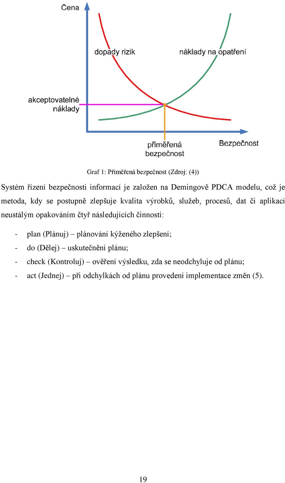 následujících činností: - plan (Plánuj) plánování kýženého zlepšení; - do (Dělej) uskutečnění plánu; - check