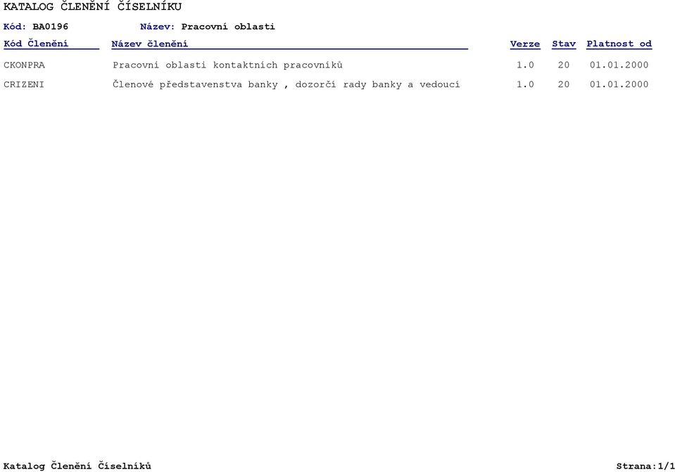 01.00 CRIZENI Členové představenstva banky, dozorčí