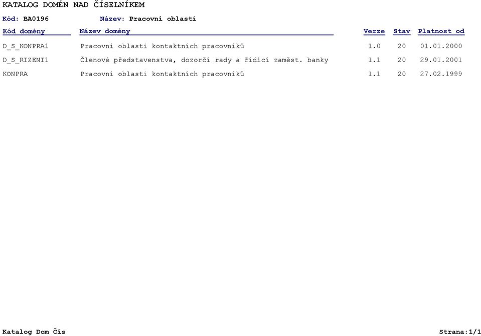 01.00 D_S_RIZENI1 Členové představenstva, dozorčí rady a