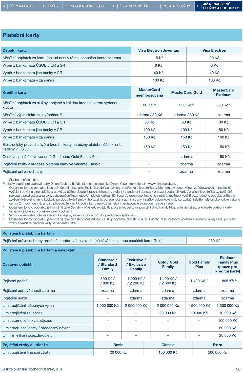 každou kreditní kartou vydanou k účtu 20 Kč 350 Kč 350 Kč 4) Měsíční výpis elektronicky/poštou 3) / 30 Kč / 30 Kč Výběr z bankomatu ČSOB v ČR a SR 50 Kč 50 Kč 30 Kč Výběr z bankomatu jiné banky v ČR