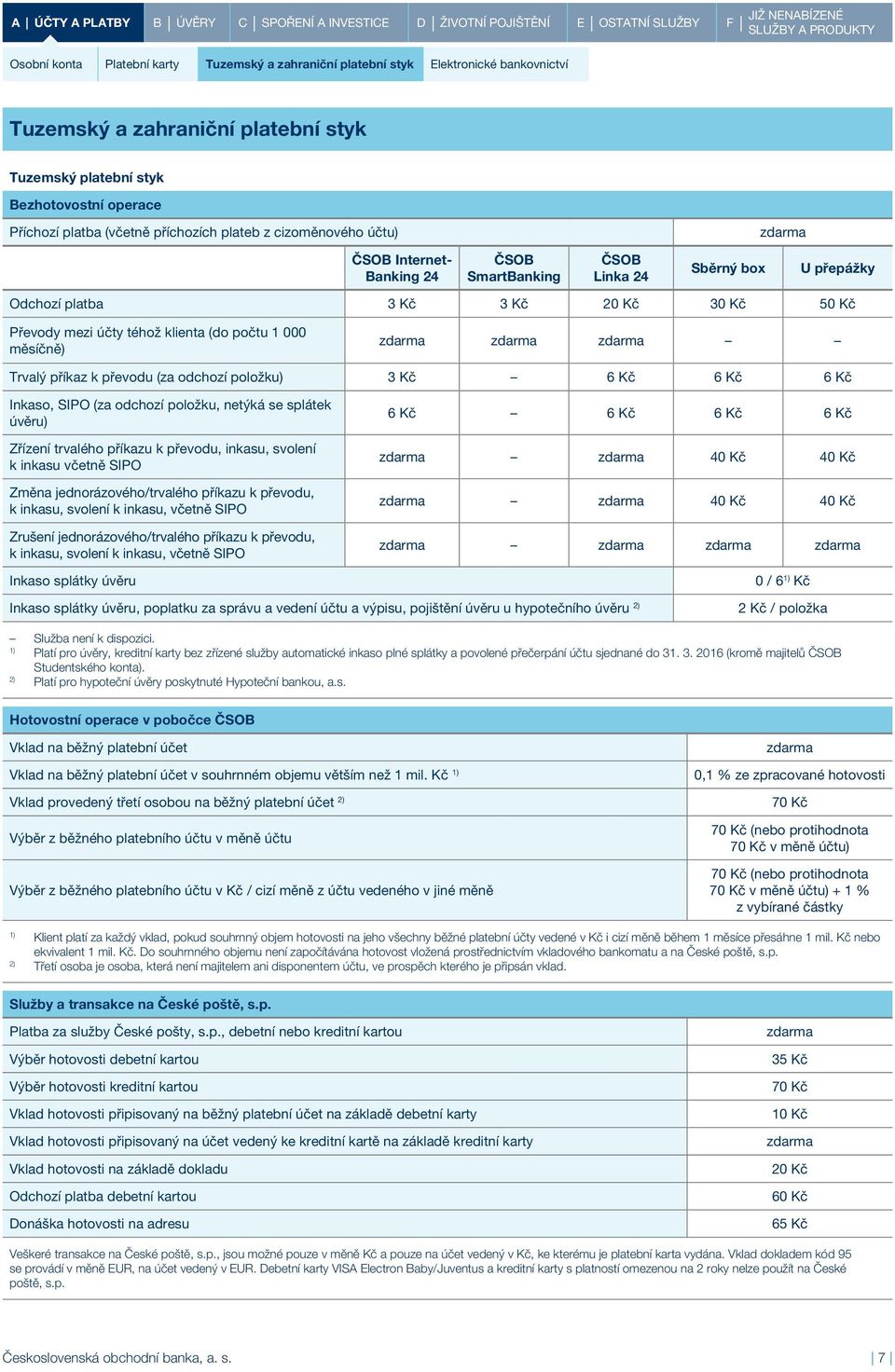 počtu 1 000 měsíčně) Trvalý příkaz k převodu (za odchozí položku) 3 Kč 6 Kč 6 Kč 6 Kč Inkaso, SIPO (za odchozí položku, netýká se splátek úvěru) Zřízení trvalého příkazu k převodu, inkasu, svolení k