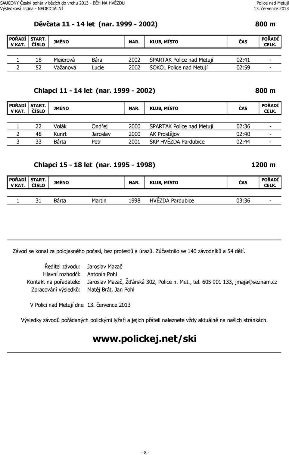 1995-1998) 1200 m 1 31 Bárta Martin 1998 HVĚZDA Pardubice 03:36 - Závod se konal za polojasného počasí, bez protestů a úrazů. Zúčastnilo se 140 závodníků a 54 dětí.