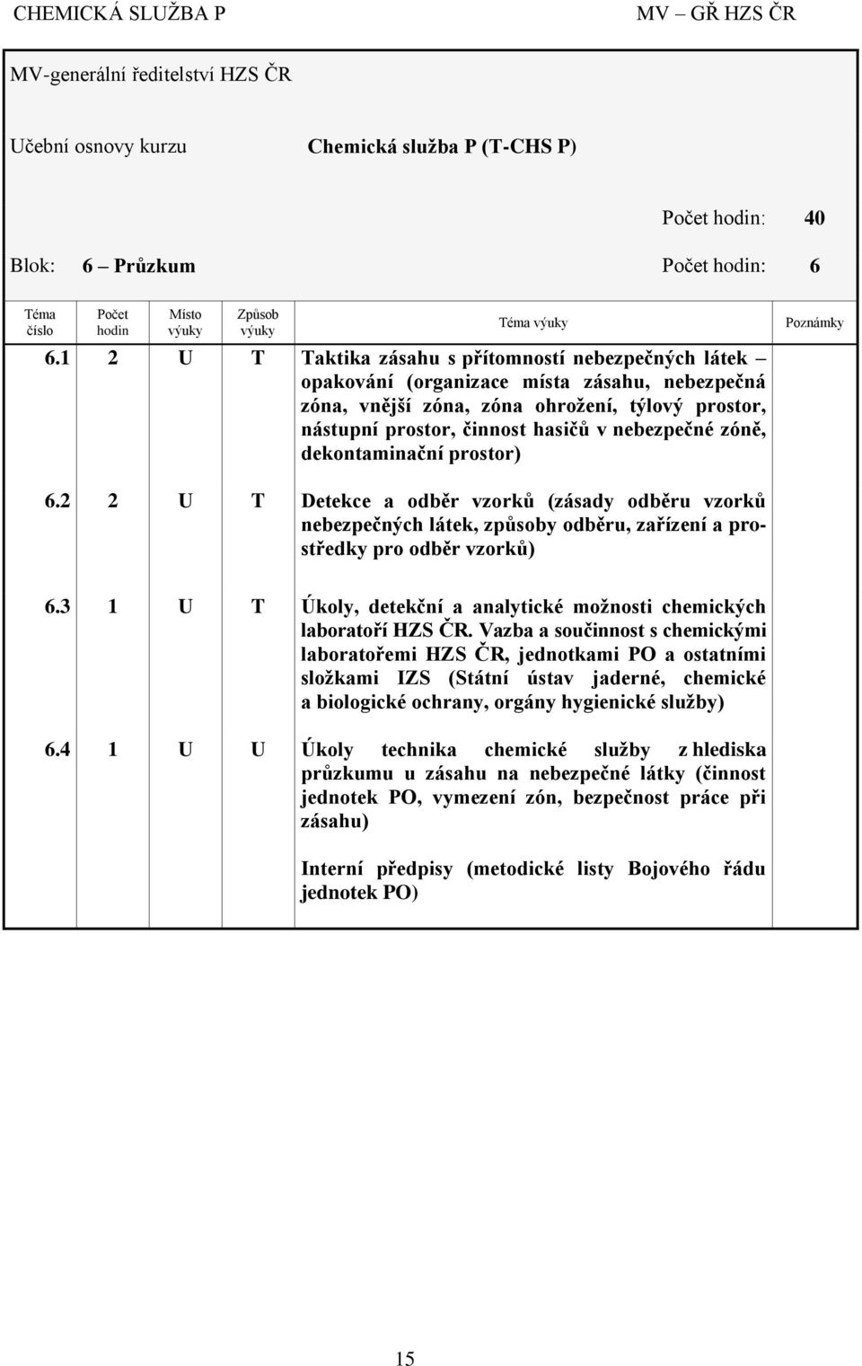 zóně, dekontaminační prostor) 6.2 2 U T Detekce a odběr vzorků (zásady odběru vzorků nebezpečných látek, způsoby odběru, zařízení a prostředky pro odběr vzorků) 6.