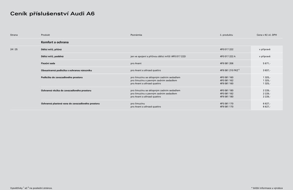 dělicí mříží (4F0 017 222) pro Avant 4F0 017 222 A 4F9 061 206 v přípravě 5 671,- příslušenství odpovídají znalostem, které jsou k dispozici Oboustranná ke dni tisku.