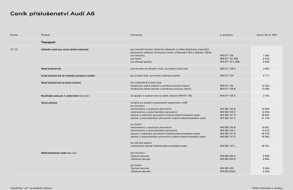 907,- Držák jízdních kol do vnitřního prostoru vozidla pro 2 jízdní kola, pro Avant a allroad quattro 4F9 071 134 5 777,- Nosič jízdních kol na tažné zařízení pro maximálně 2 jízdní kola vhodný pro