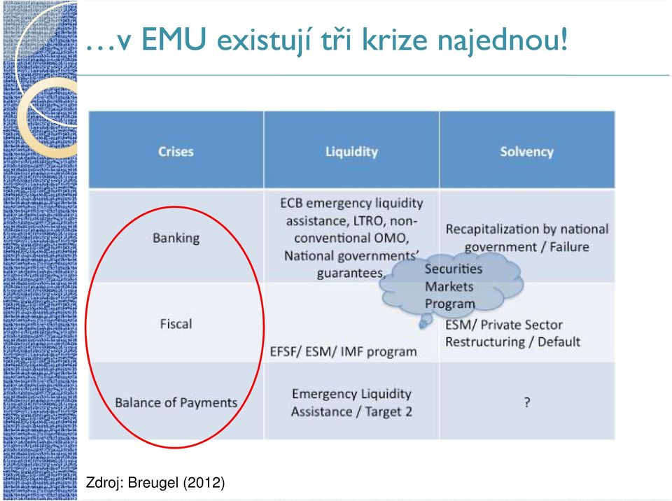 krize