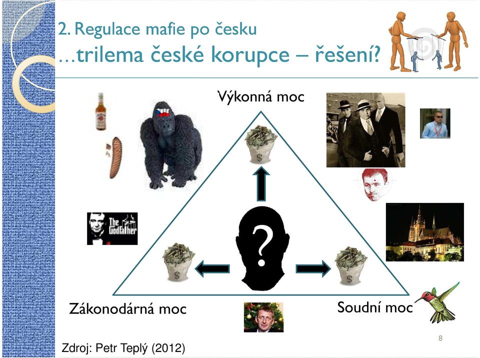 Výkonná moc Zákonodárná moc