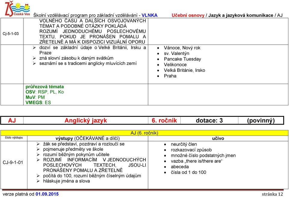 Valentýn zná slovní zásobu k daným svátkům Pancake Tuesday seznámí se s tradicemi anglicky mluvících zemí Velikonoce Velká Británie, Irsko Praha průřezová témata OSV: RSP, PL, Ko MuV: PM VMEGS: ES AJ