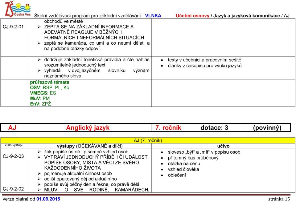 jazyků AJ Anglický jazyk 7. ročník dotace: 3 (povinný) AJ (7.