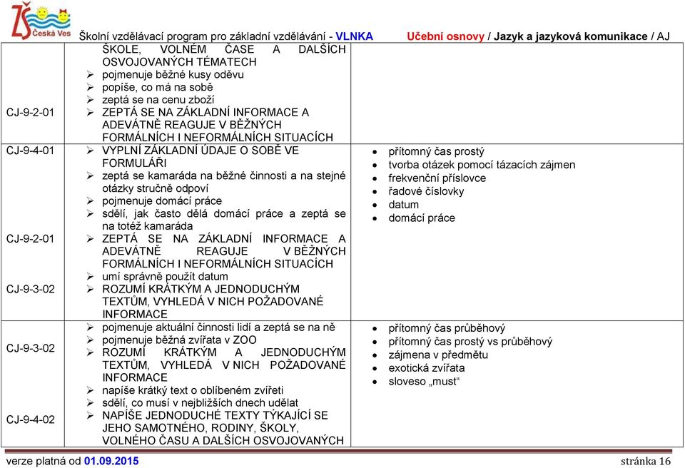 stručně odpoví řadové číslovky pojmenuje domácí práce datum sdělí, jak často dělá domácí práce a zeptá se domácí práce na totéž kamaráda ZEPTÁ SE NA ZÁKLADNÍ INFORMACE A umí správně použít datum